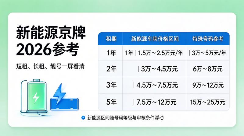 京牌价格参考表